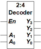 decoder2 4