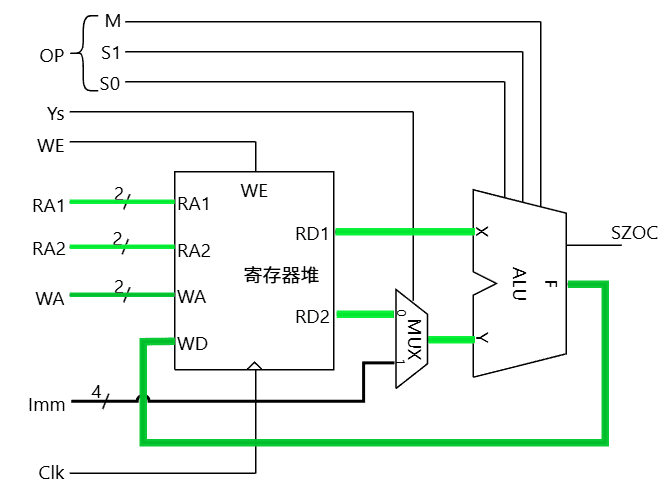 寄存器之间的运算通路