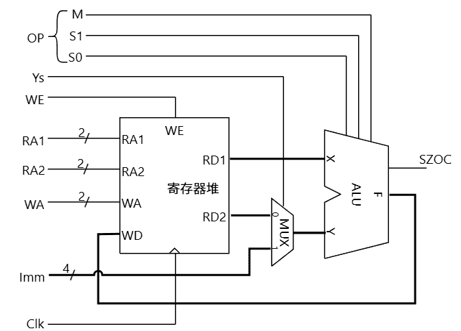 单周期数据通路