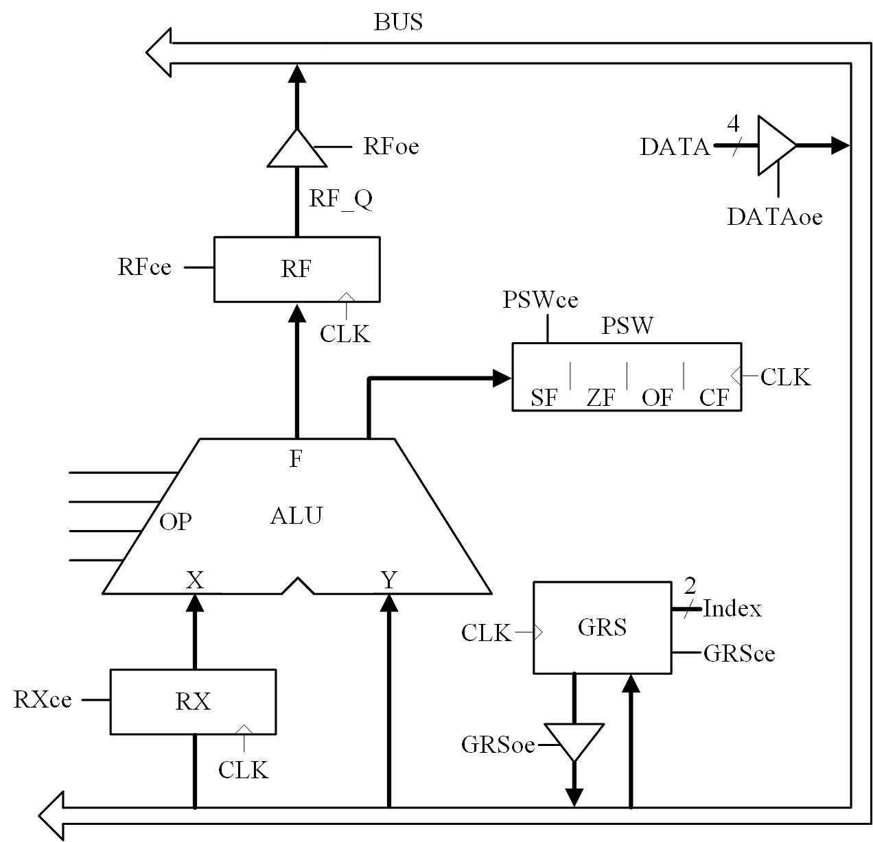 多周期数据通路